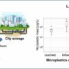 Researchers track PFAS, microplastics from landfills to treatment ...