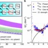 Scientists identify flaw in astrophysics models of massive stars ...