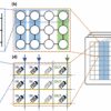 Software package can bypass CPU for more efficient computing