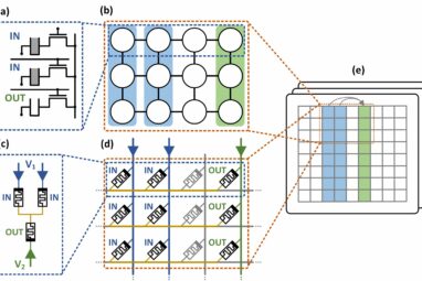 Software package can bypass CPU for more efficient computing