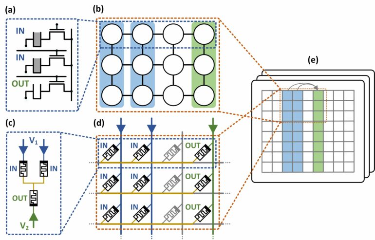 Software package can bypass CPU for more efficient computing