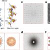 Spin-powered crystals dramatically improve water splitting process ...