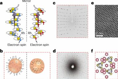 Spin-powered crystals dramatically improve water splitting process ...