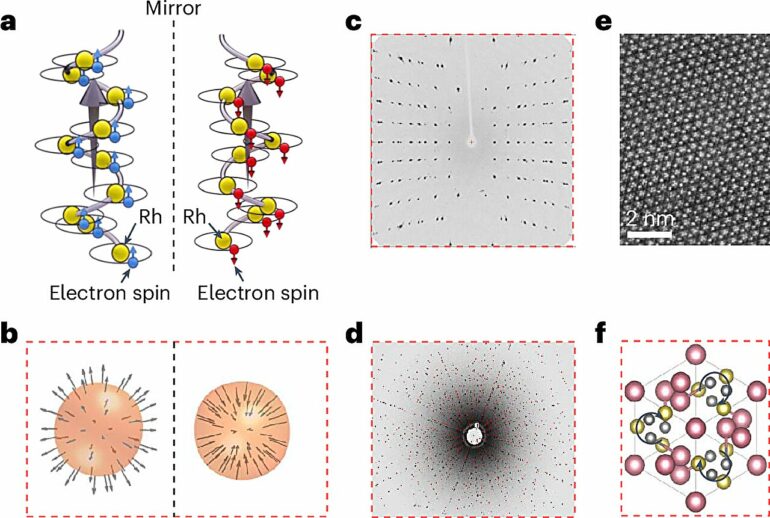 Spin-powered crystals dramatically improve water splitting process ...