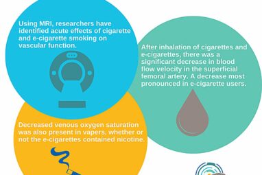 Study finds vaping causes immediate effects on vascular function