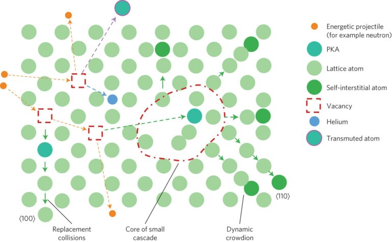 Materials research for fusion | Nature Physics