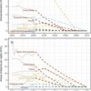 Study: It's still possible to limit climate change to 1.5°C if ...