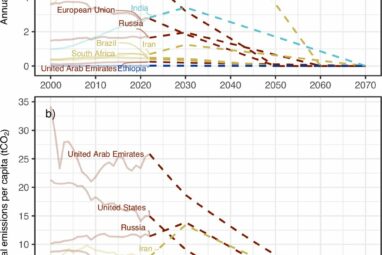 Study: It's still possible to limit climate change to 1.5°C if ...