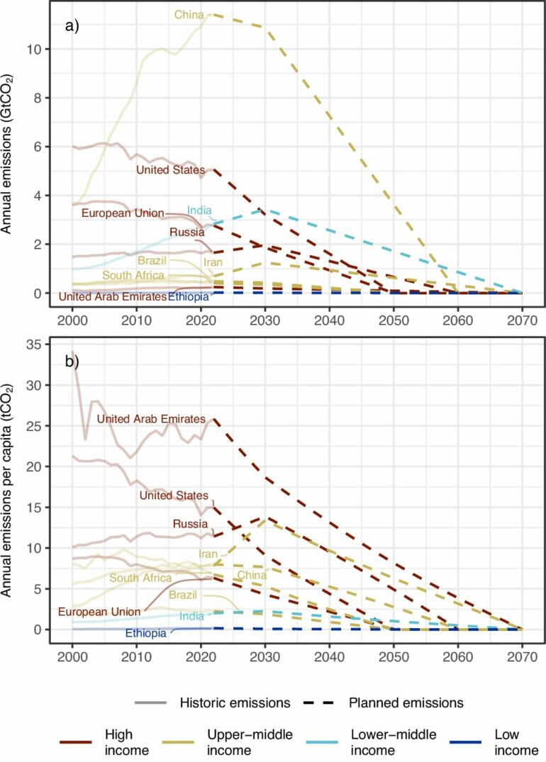 Study: It's still possible to limit climate change to 1.5°C if ...