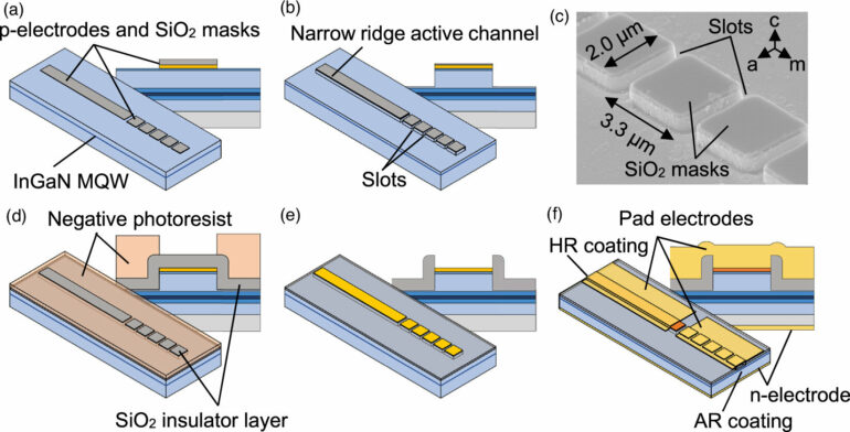 Team creates world's first tunable-wavelength blue semiconductor laser