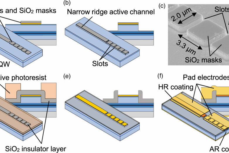 Team creates world's first tunable-wavelength blue semiconductor laser