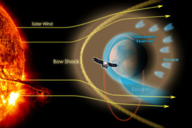 Study explores magnetosheath jets on Mars