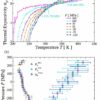 Theoretical model explains the anomalous properties of water in ...