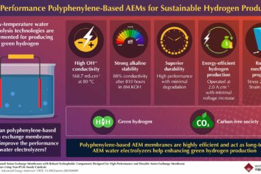 Transforming anion exchange membranes in water electrolysis for ...