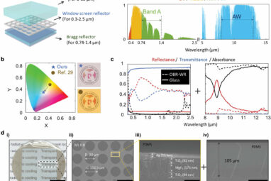 Transparent film uses principles of radiative cooling to provide ...