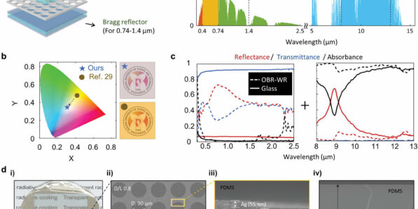 Transparent film uses principles of radiative cooling to provide ...