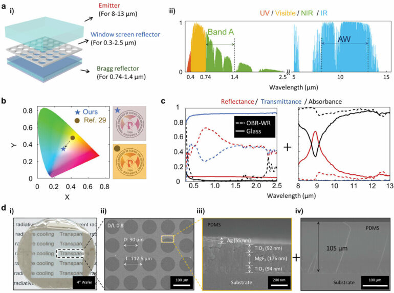 Transparent film uses principles of radiative cooling to provide ...