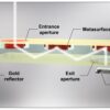 Ultra-compact optical design enhances virtual and augmented ...