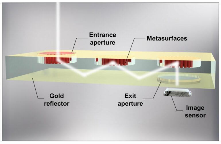 Ultra-compact optical design enhances virtual and augmented ...