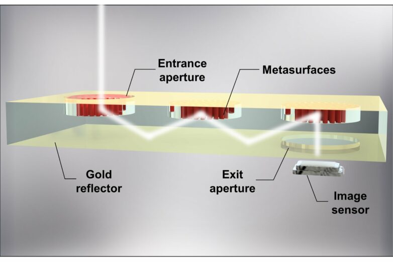 Ultra-compact optical design enhances virtual and augmented ...