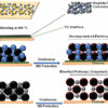 Extremely fast battery charging technology could make EVs an ...