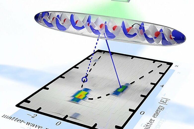 Using matter waves, scientists unveil novel collective behaviors ...