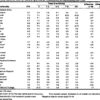 Table 2 from Women's education and fertility: results from 26 ...