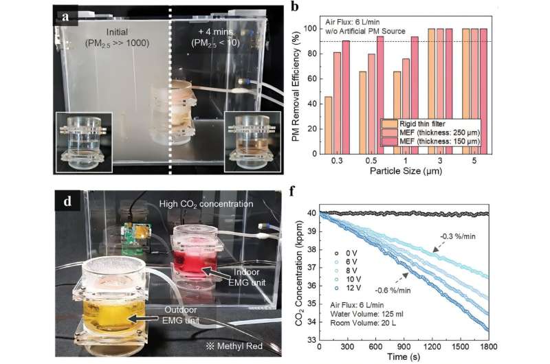 SNU researchers develop filter-free microbubble air purification system