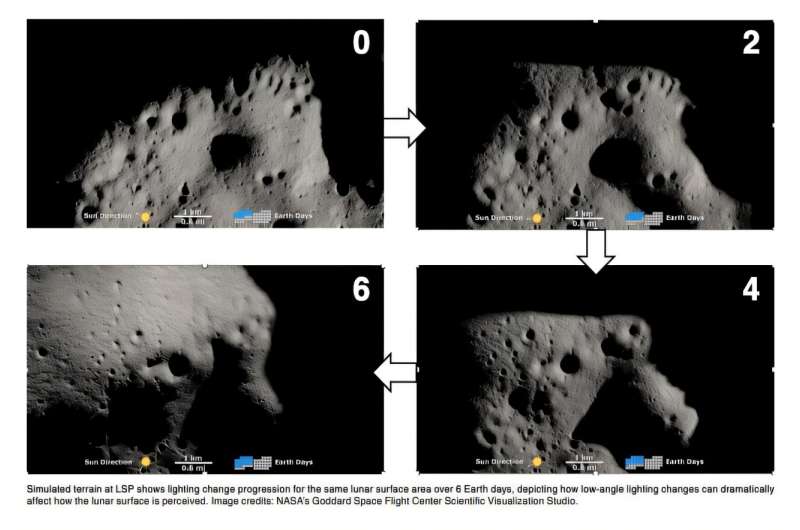 Characterizing the visual experience of astronauts at the lunar south pole