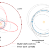 2 Populations Of Dark Comets In The Solar System Could Tell ...