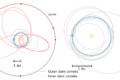 2 Populations Of Dark Comets In The Solar System Could Tell ...