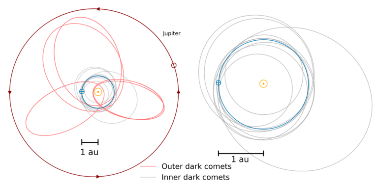 2 Populations Of Dark Comets In The Solar System Could Tell ...