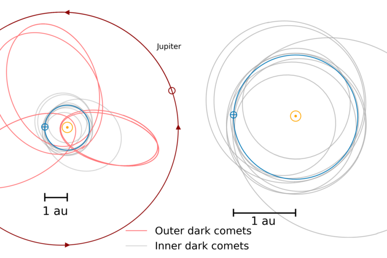 2 Populations Of Dark Comets In The Solar System Could Tell ...