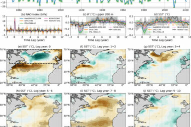 Climate researchers find North Atlantic Ocean has a memory of ...