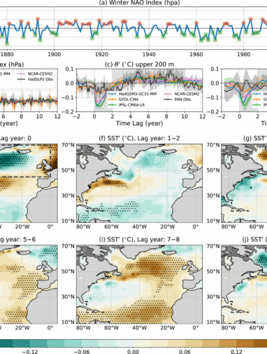 Climate researchers find North Atlantic Ocean has a memory of ...