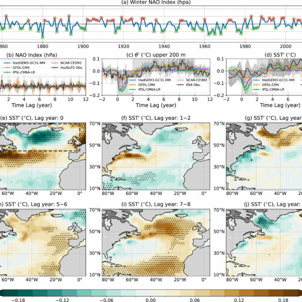 Climate researchers find North Atlantic Ocean has a memory of ...