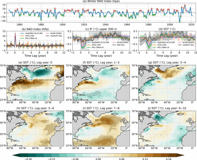 Climate researchers find North Atlantic Ocean has a memory of ...