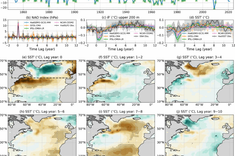 Climate researchers find North Atlantic Ocean has a memory of ...