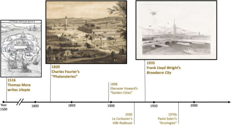 New research reveals insights on climate-inspired urban design projects