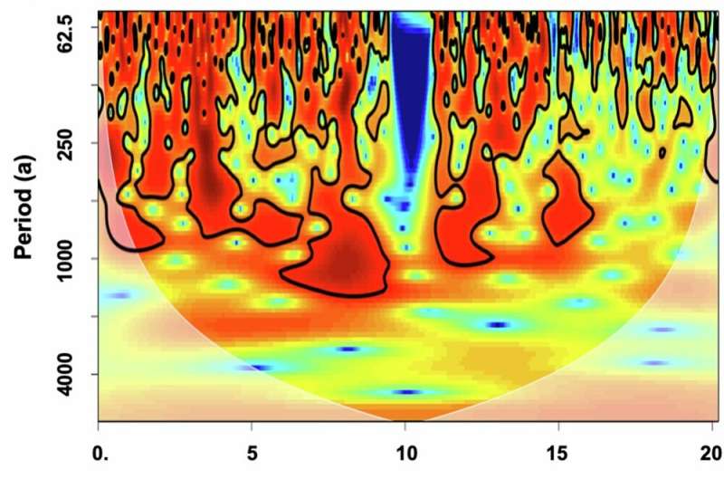 Dripstones from Romanian cave offer insights into climate dynamics in Europe