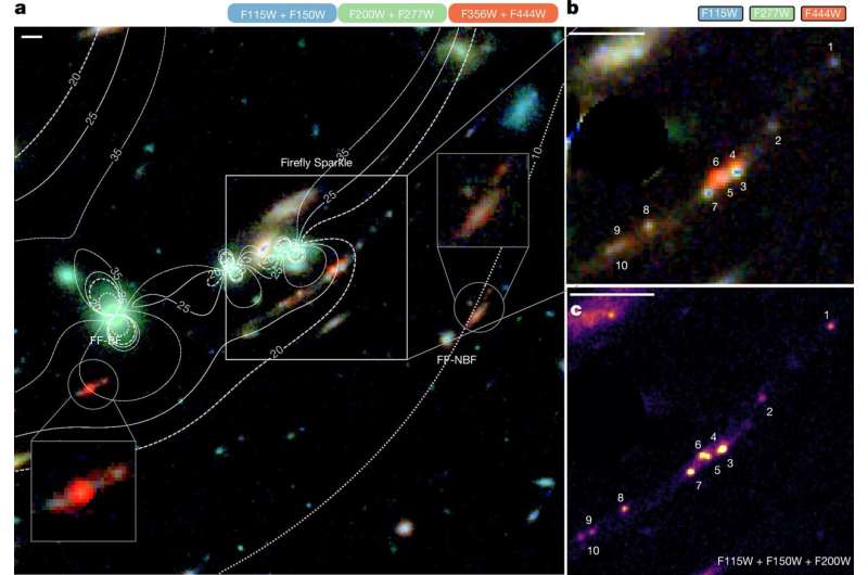 Found: First actively forming galaxy as lightweight as young Milky Way