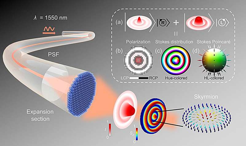 Metafiber generating optical skyrmions with designer topological textures and subwavelength features