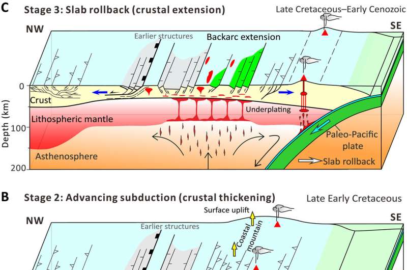 New research on mountain formation and climate change in prehistoric China