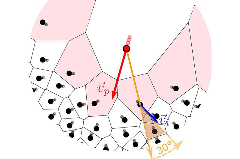 How marlin and sardines outsmart each other