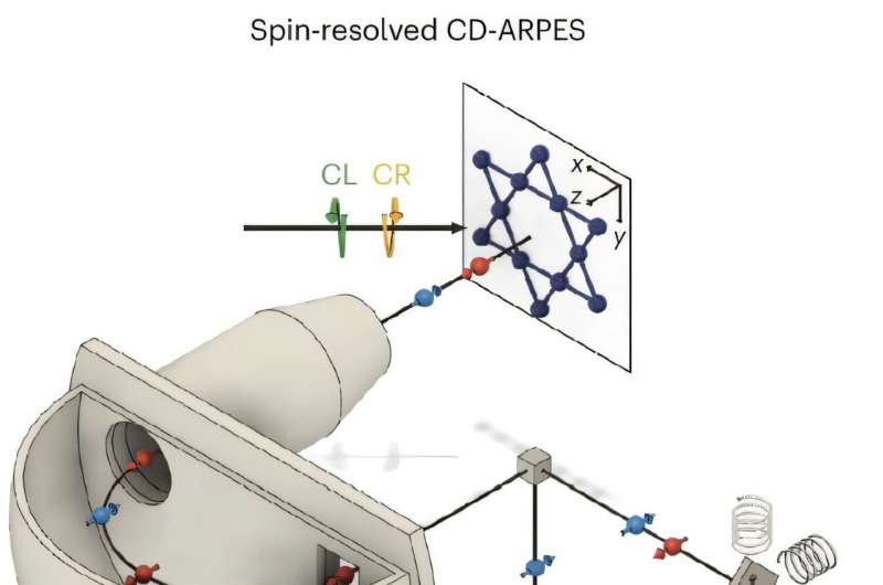 Physicists measure quantum geometry for first time