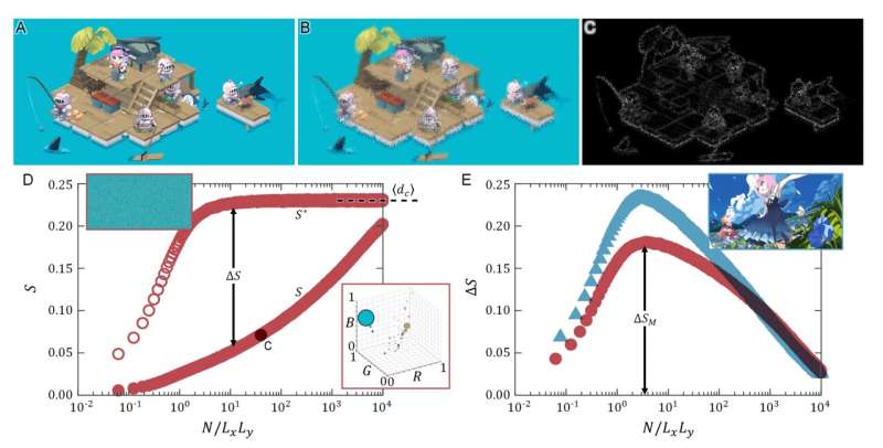 Physics and emote design: Quantifying clarity in digital images