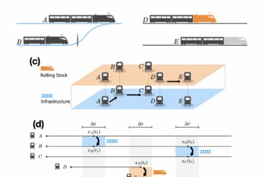 Finding the weak points: A network-based method to prevent train ...