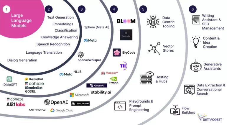 Large Language Models—AI-Powered Creativity