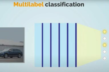 Multi-label classification in AI: A new path for object recognition