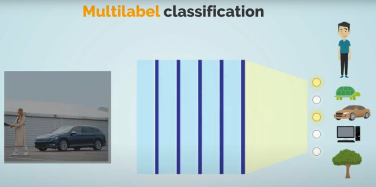 Multi-label classification in AI: A new path for object recognition